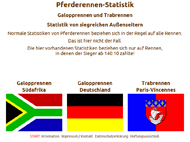 pferderennen-statistik